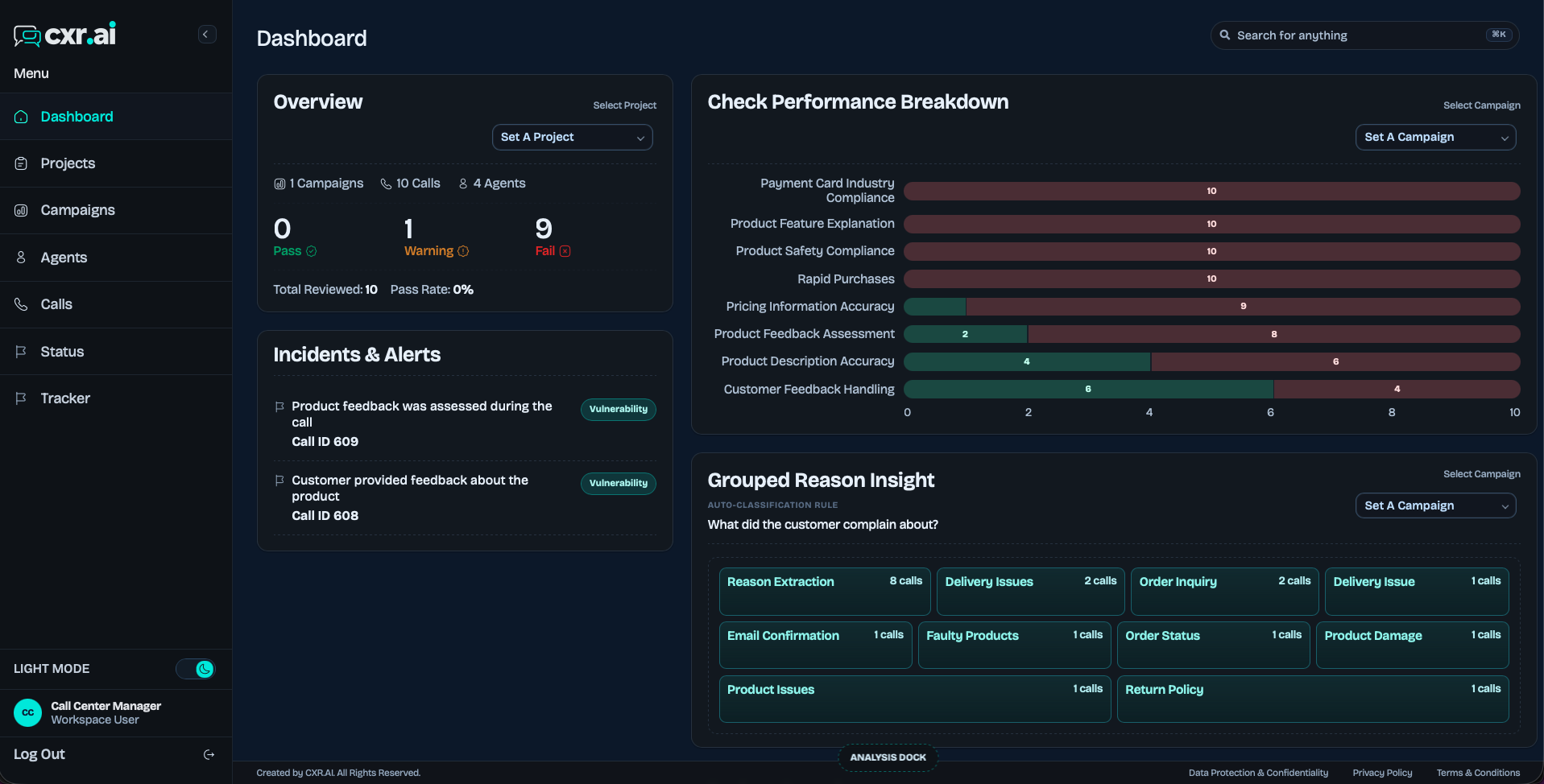 CXR.ai dark dashboard showing overview metrics, check performance breakdown, and grouped reason insights.