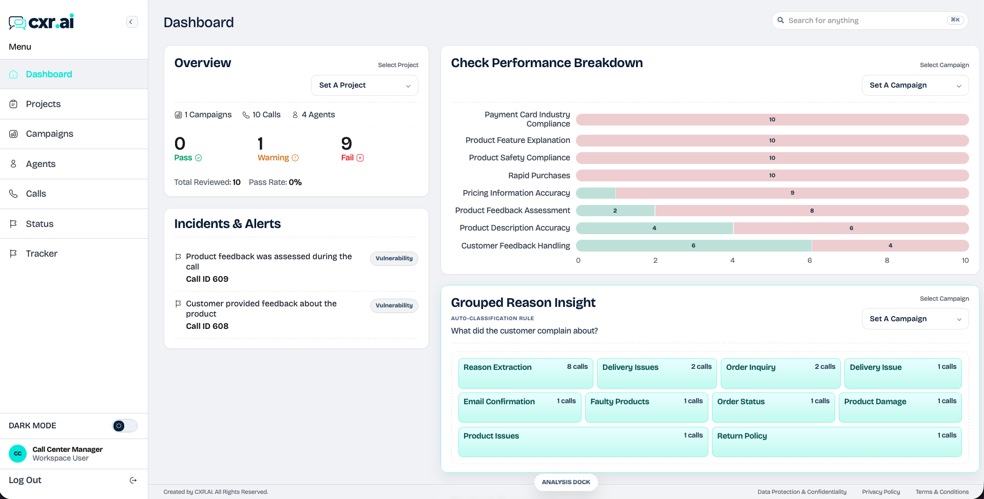 CXR.ai action dashboard showing check performance breakdown and grouped reason insights.
