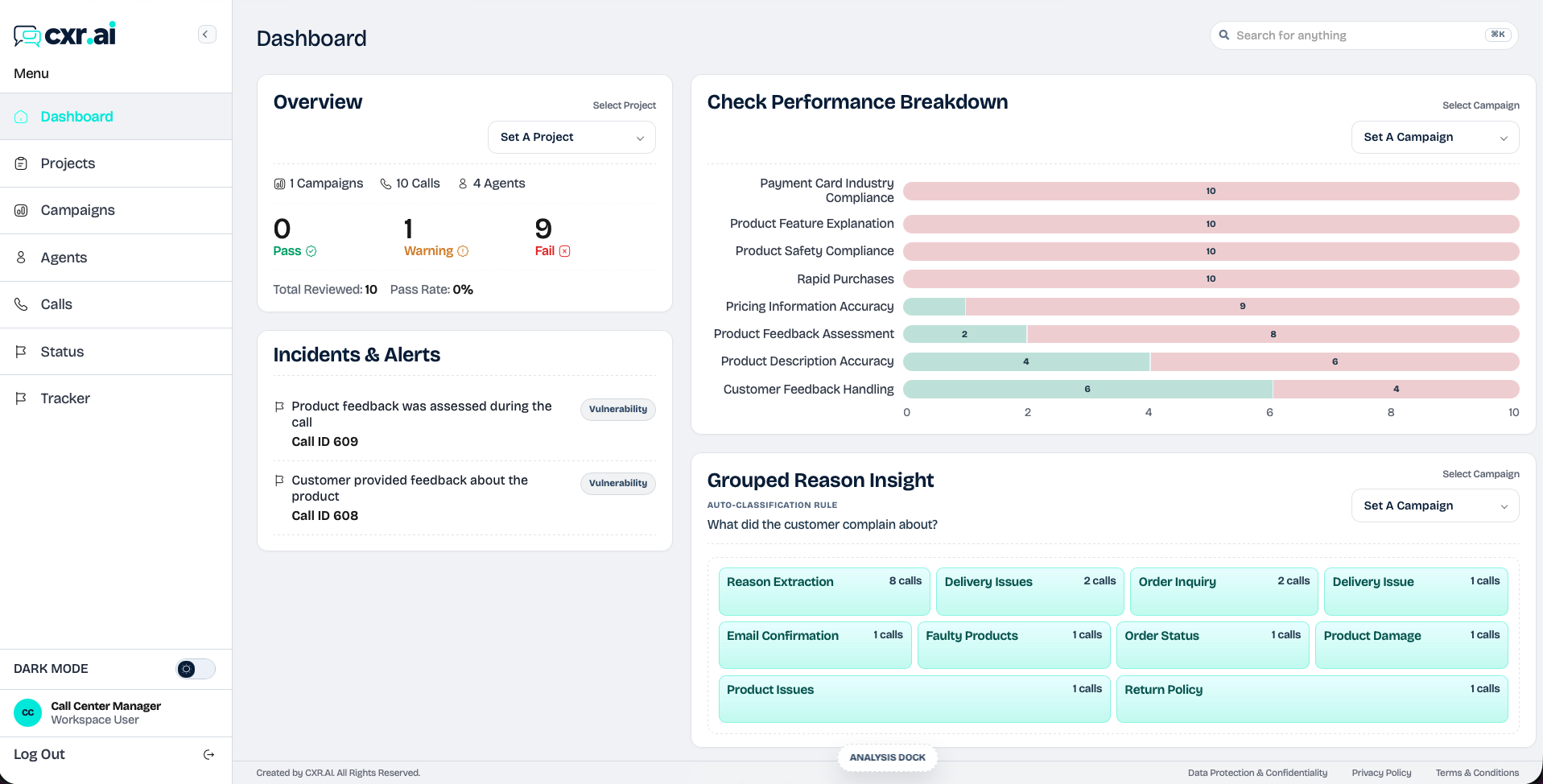 CXR.ai monitor dashboard showing QA coverage, performance breakdown, and grouped reason insights.